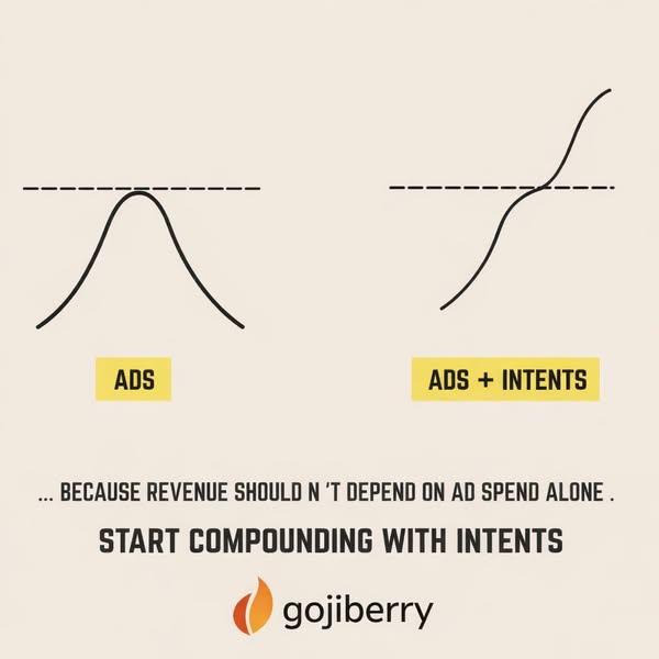 Gojiberry AI ad creative
